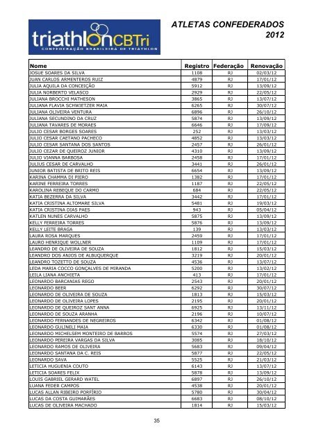 RelaÃƒÂ§ÃƒÂ£o de atletas Confederados 2012