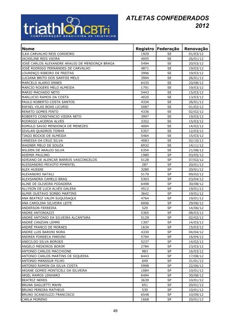 RelaÃƒÂ§ÃƒÂ£o de atletas Confederados 2012