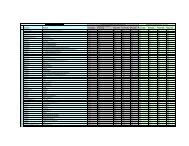 INTERNET RP List_DEC 2011 VF FJ IMSI - Vodafone Fiji