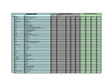 INTERNET RP List_DEC 2011 VF FJ IMSI - Vodafone Fiji