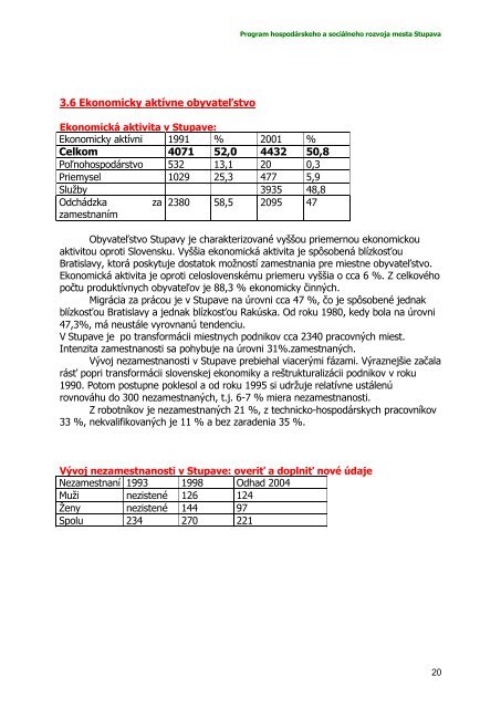 Program hospodÃ¡rskeho a sociÃ¡lneho rozvoja ... - Mesto Stupava