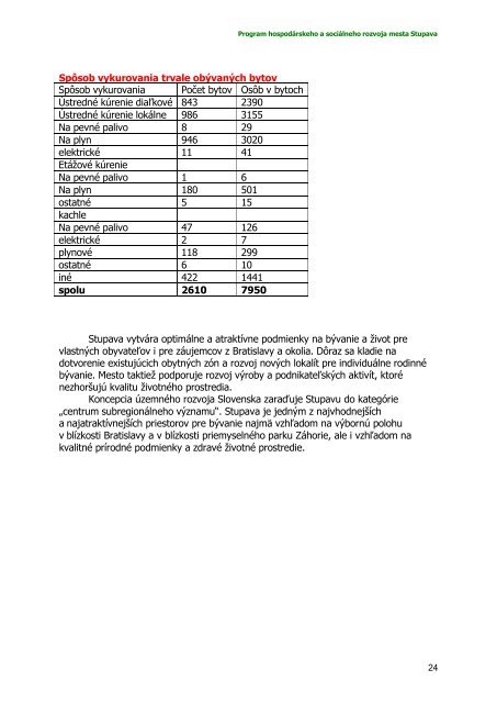 Program hospodÃ¡rskeho a sociÃ¡lneho rozvoja ... - Mesto Stupava