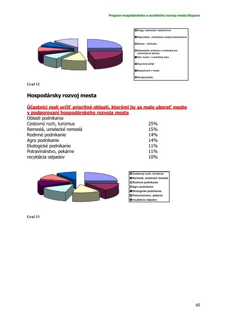 Program hospodÃ¡rskeho a sociÃ¡lneho rozvoja ... - Mesto Stupava