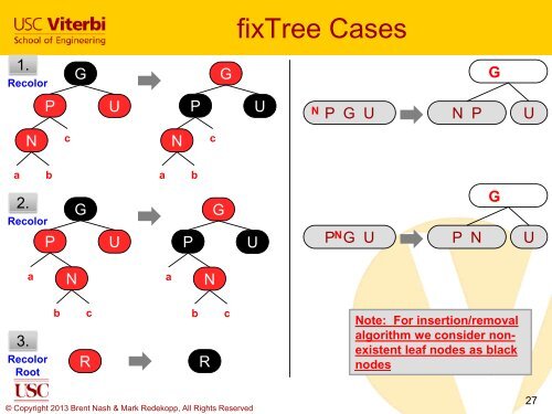 2-3-4 Trees and Red/Black Trees