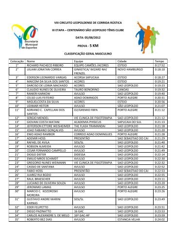 VIII CIRCUITO LEOPOLDENSE DE CORRIDA RÃSTICA III ETAPA ...