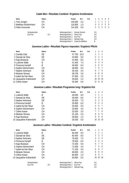 SWISS-CUP 2013, 13. - 14. April 2013, Basel Rangliste