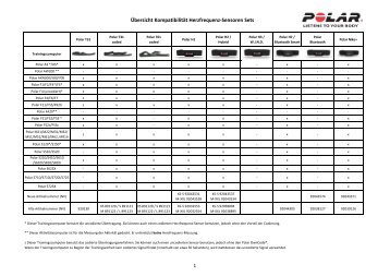 Übersicht Kompatibilität Herzfrequenz-Sensoren ... - Sport Buck GmbH