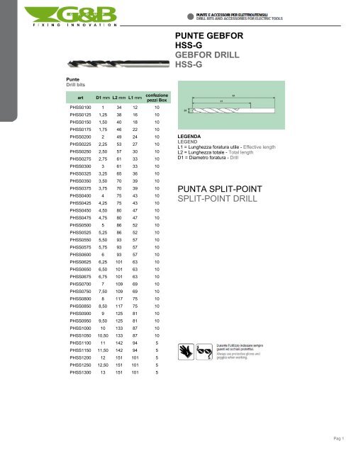 punte gebfor per muro gebfor drill bits