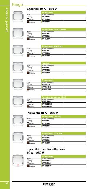 Minikatalog Schneider Electric