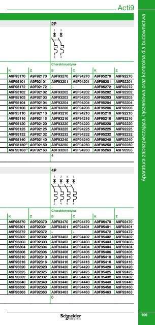 Minikatalog Schneider Electric