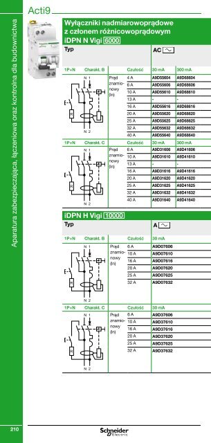 Minikatalog Schneider Electric