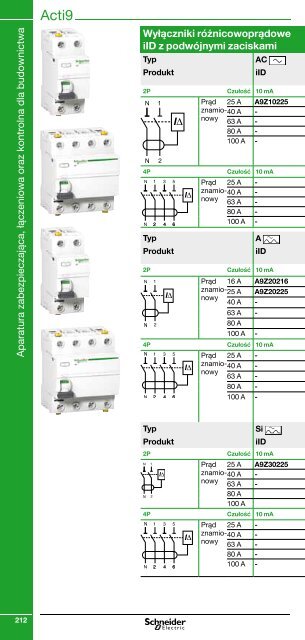 Minikatalog Schneider Electric