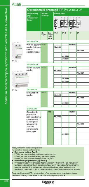 Minikatalog Schneider Electric