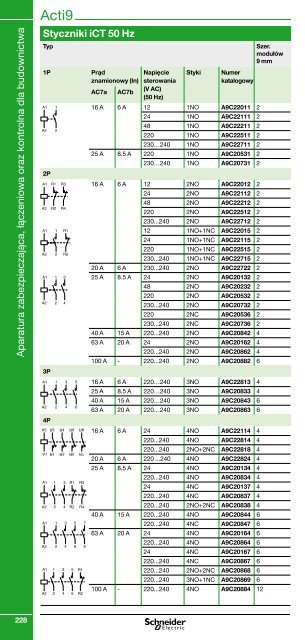 Minikatalog Schneider Electric