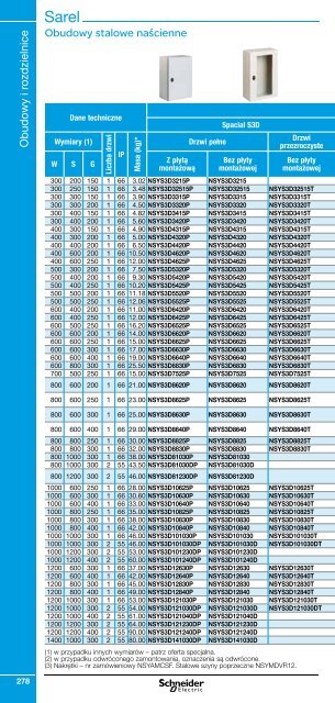 Minikatalog Schneider Electric