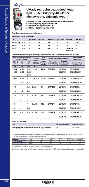 Minikatalog Schneider Electric