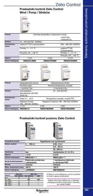 Minikatalog Schneider Electric