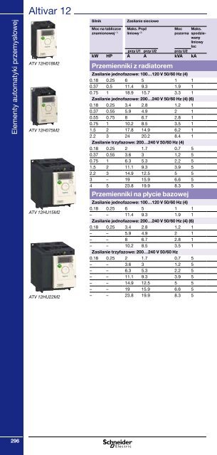 Minikatalog Schneider Electric