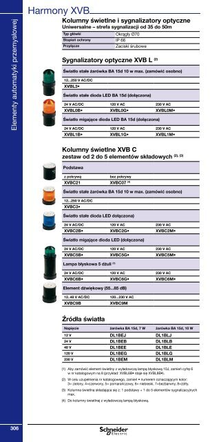 Minikatalog Schneider Electric