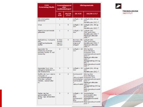 PrÃ¦sentation (pdf) - Aarhus Vand