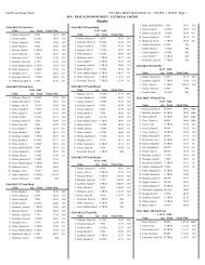 spa meet results 011511.pdf - Florida Swimming