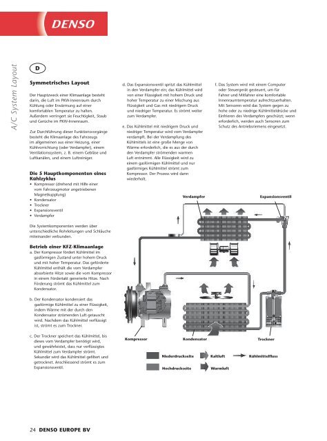 A/C Components - Stixe