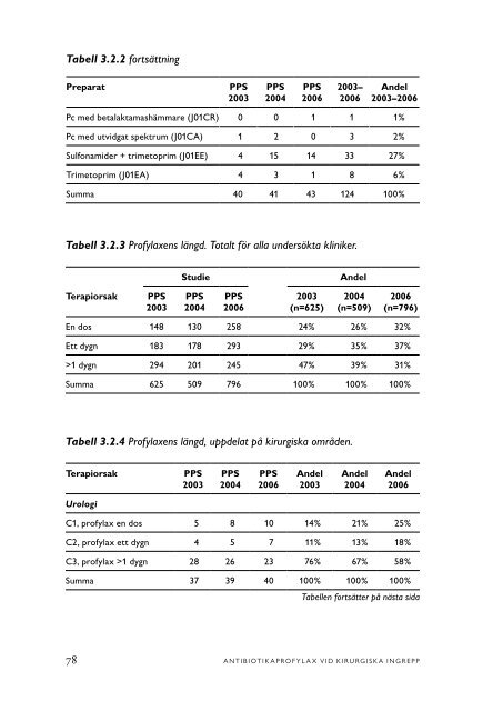 3. Antibiotikaprofylax â praxis - SBU