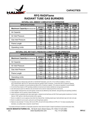 RFG RADiFlame RADIANT TUBE GAS BURNERS - Hauck ...