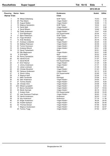 Resultatlista Super loppet Sida 1 Tid: 19:15 - OK Denseln