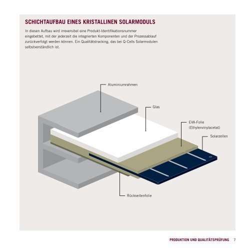 MULTIKRISTALLINE SOLARMODULE Der gehobene Standard fÃ¼r ...