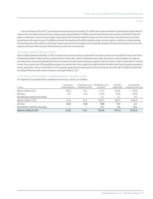 2013 Annual Report - Investor Relations - Darden Restaurants