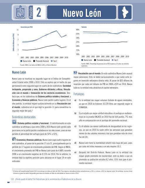 Indice de competitividad estatal 2012