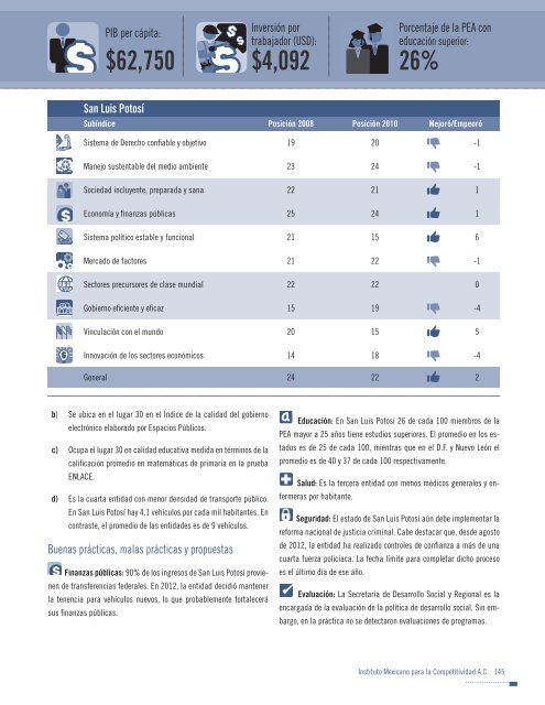 Indice de competitividad estatal 2012