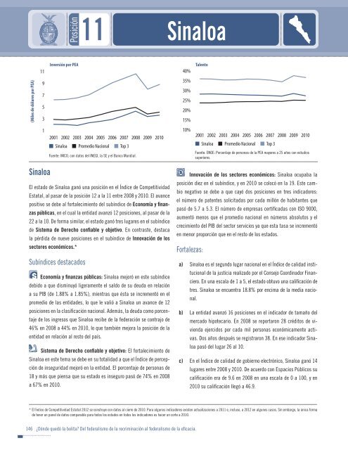 Indice de competitividad estatal 2012