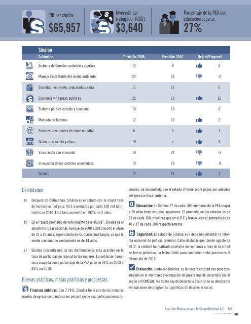 Indice de competitividad estatal 2012