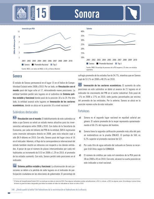 Indice de competitividad estatal 2012