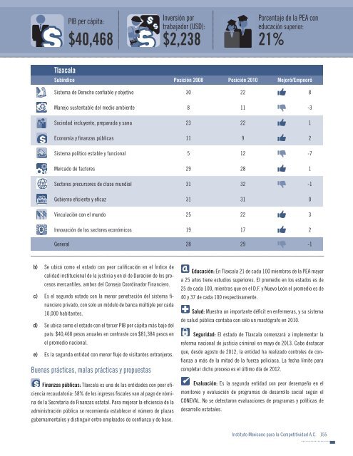 Indice de competitividad estatal 2012