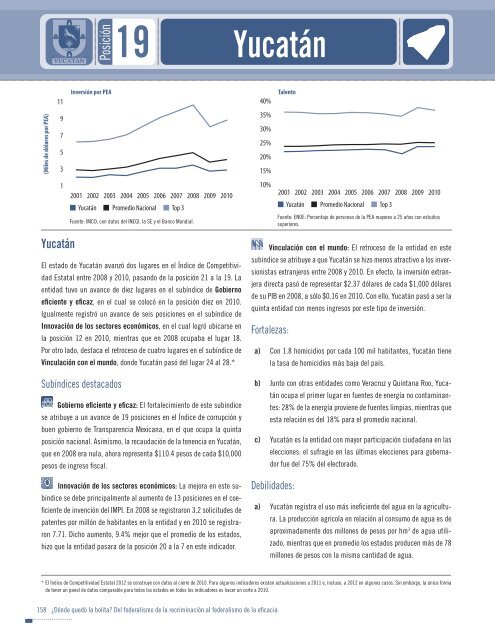 Indice de competitividad estatal 2012