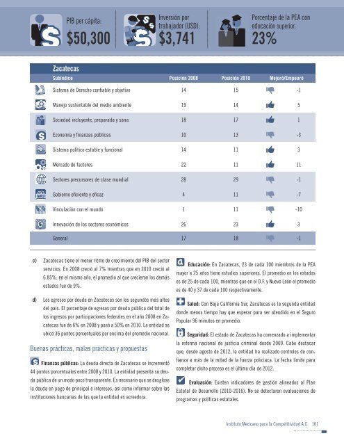 Indice de competitividad estatal 2012