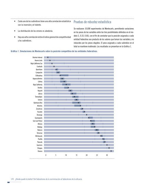 Indice de competitividad estatal 2012