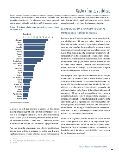 Indice de competitividad estatal 2012