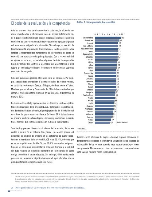 Indice de competitividad estatal 2012