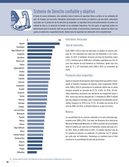 Indice de competitividad estatal 2012