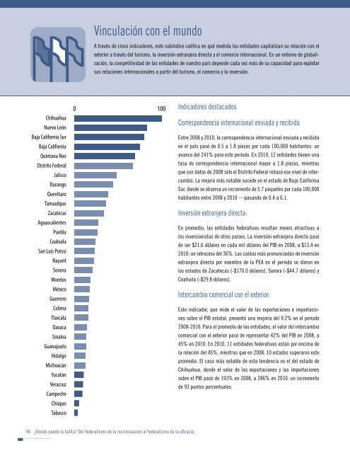 Indice de competitividad estatal 2012