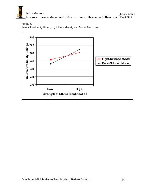 Interdisciplinary Journal of Contemporary Research in ... - Webs