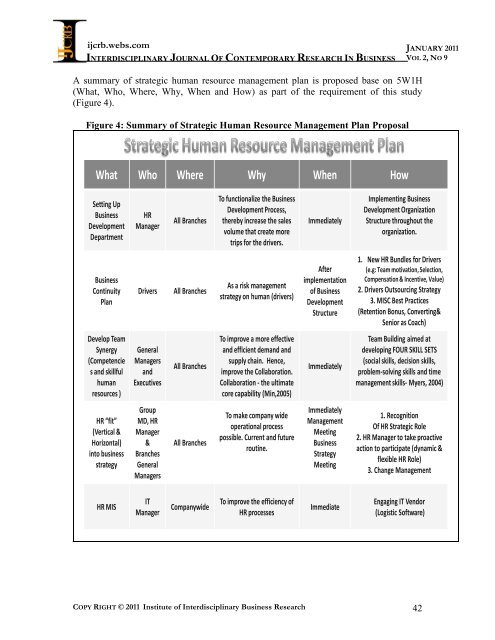 Interdisciplinary Journal of Contemporary Research in ... - Webs