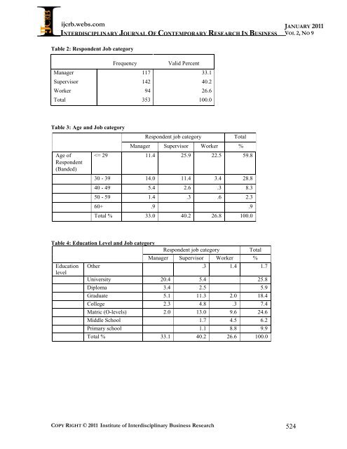 Interdisciplinary Journal of Contemporary Research in ... - Webs