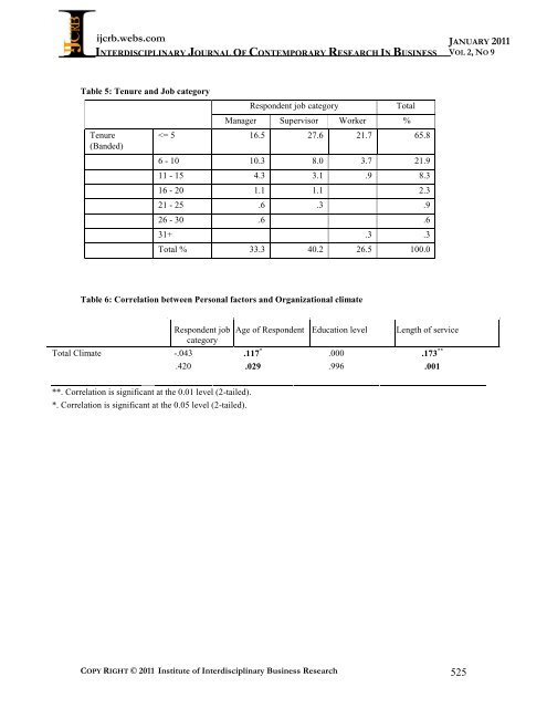 Interdisciplinary Journal of Contemporary Research in ... - Webs