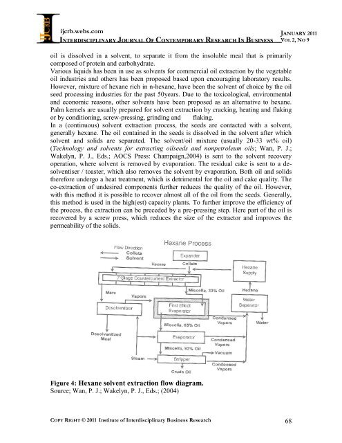 Interdisciplinary Journal of Contemporary Research in ... - Webs