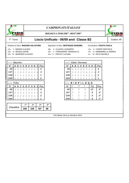 Finali